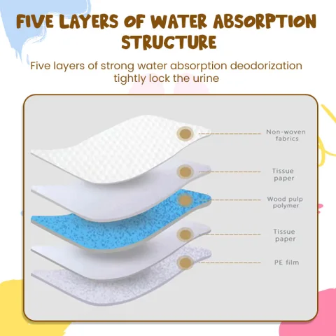 Pet Pads Size Of Small Pack Of 100Pcs / Pkt - view 3